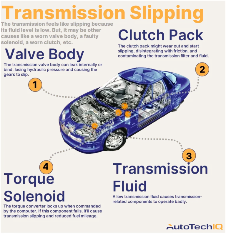 Automatic Transmission Slipping Signs