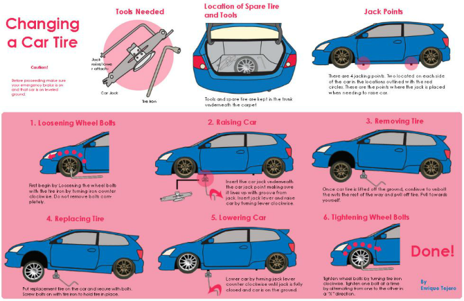 How To Change A Tire On A Car