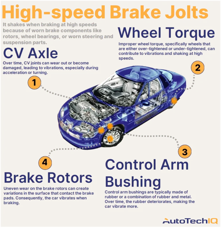 Car Shaking When Accelerating