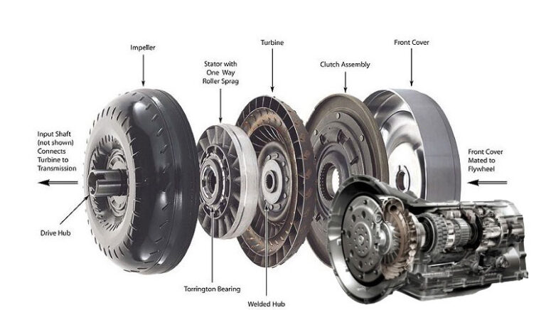 Automatic Transmission Slipping