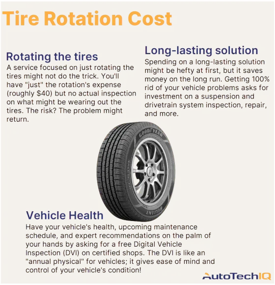 How Much Does It Cost To Make A Car Tire