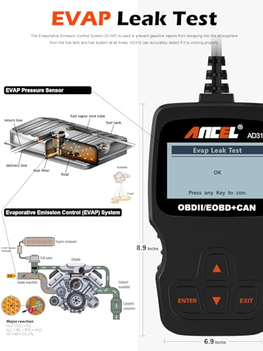 Best Budget OBD2 Scanners