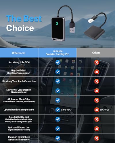 Best Budget Wireless Carplay Adapter