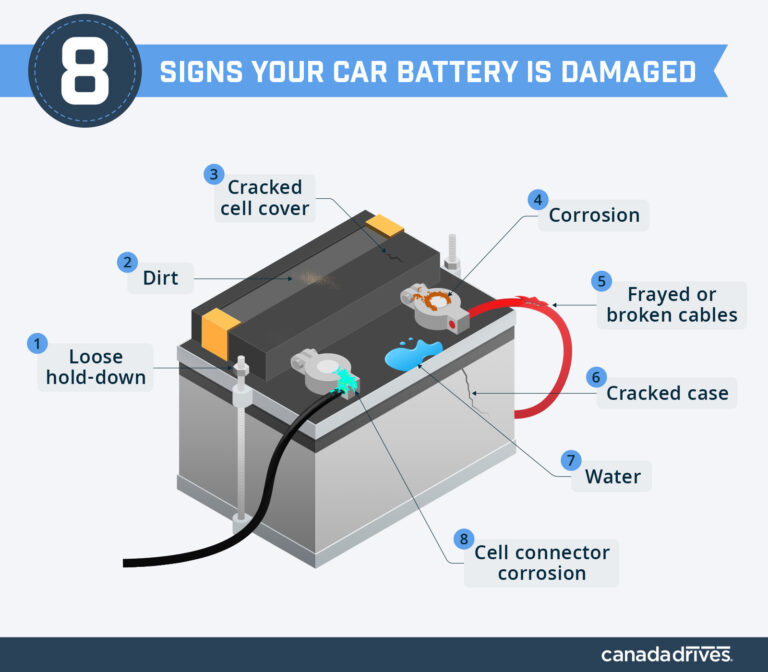 How Much Does A New Car Battery Cost