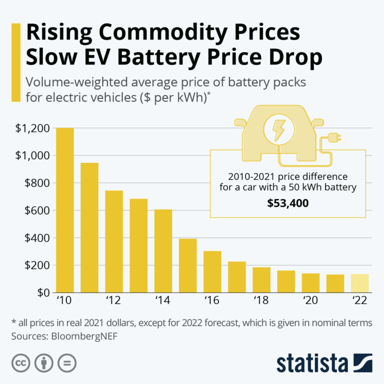 How Much Does A Car Battery Cost