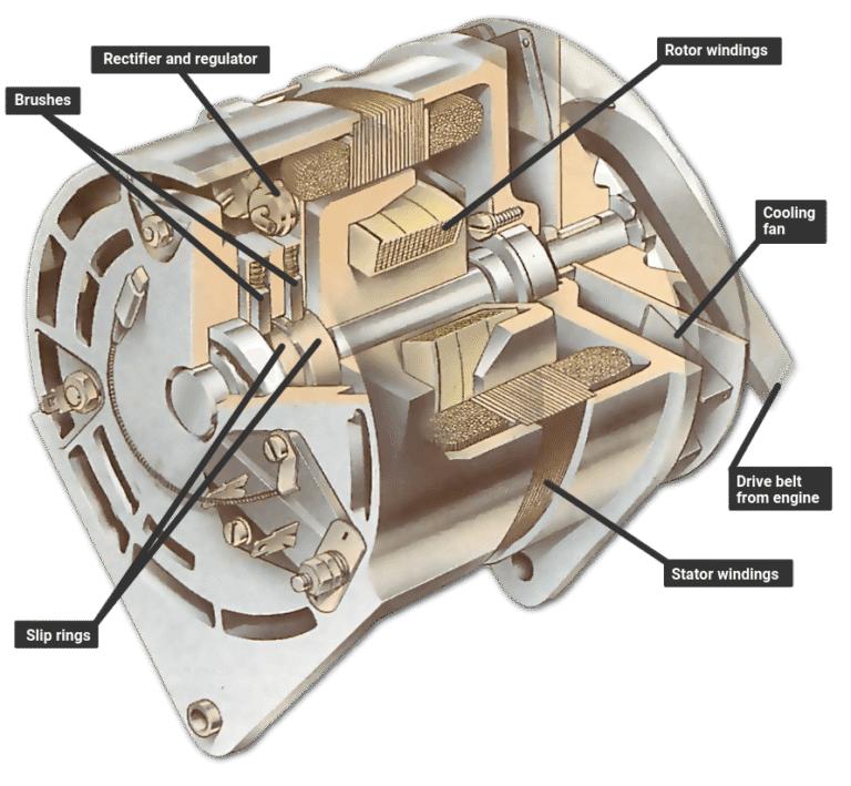 How Does A Car Battery Charge