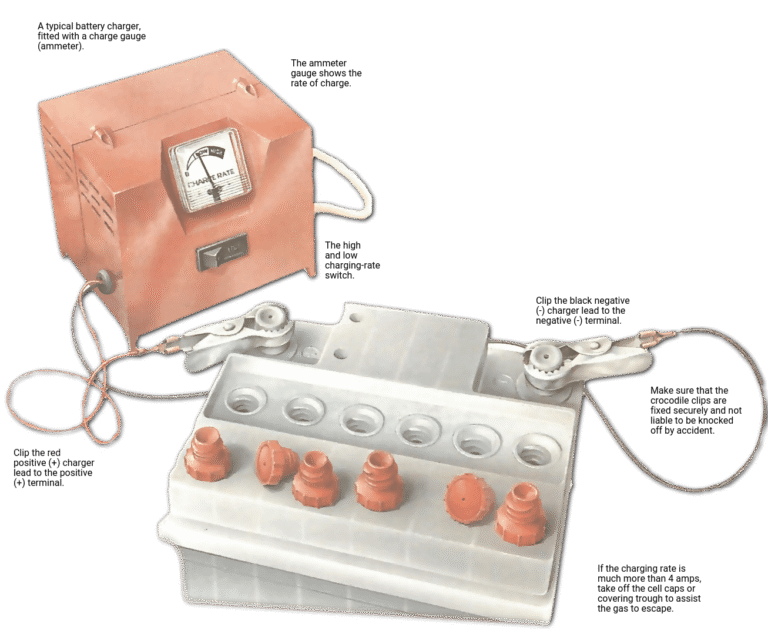 How To Charge A Car Battery